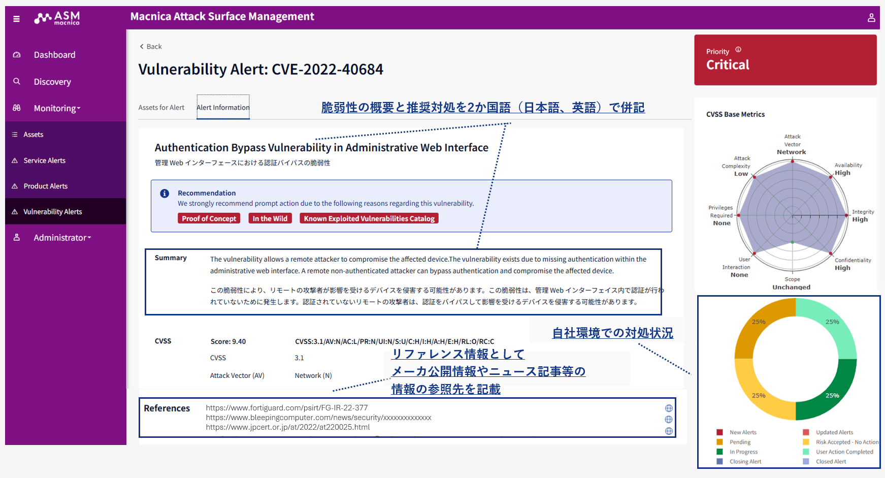 脆弱性の対処管理