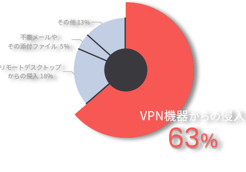 感染経路